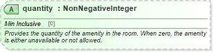 XSD Diagram of quantity in schema common_4_0_0_xsd (Open Travel (OTA))