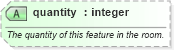 XSD Diagram of quantity in schema hospitality_1_0_0_xsd (Open Travel (OTA))