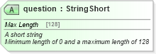 XSD Diagram of question in schema common_4_0_0_xsd (Open Travel (OTA))