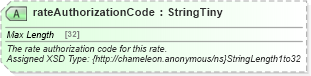 XSD Diagram of rateAuthorizationCode in schema common_4_0_0_xsd (Open Travel (OTA))