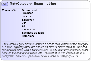 XSD Diagram of RateCategory_Enum in schema order_3_0_0_xsd (Open Travel (OTA))