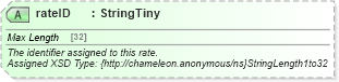 XSD Diagram of rateID in schema common_4_0_0_xsd (Open Travel (OTA))