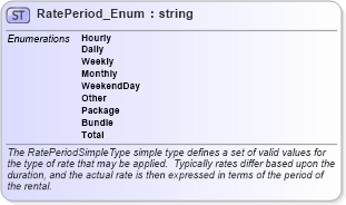 XSD Diagram of RatePeriod_Enum in schema codelist_3_0_0_xsd (Open Travel (OTA))