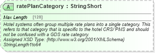 XSD Diagram of ratePlanCategory in schema hospitality_1_0_0_xsd (Open Travel (OTA))