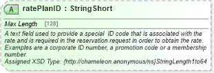 XSD Diagram of ratePlanID in schema hospitality_1_0_0_xsd (Open Travel (OTA))