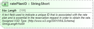 XSD Diagram of ratePlanID in schema hospitality_1_0_0_xsd (Open Travel (OTA))