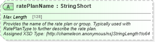 XSD Diagram of ratePlanName in schema hospitality_1_0_0_xsd (Open Travel (OTA))