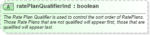 XSD Diagram of ratePlanQualifierInd in schema hospitality_1_0_0_xsd (Open Travel (OTA))