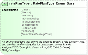 XSD Diagram of ratePlanType in schema hospitality_1_0_0_xsd (Open Travel (OTA))