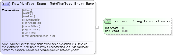 XSD Diagram of RatePlanType_Enum in schema codelist_3_0_0_xsd (Open Travel (OTA))