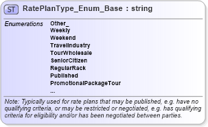 XSD Diagram of RatePlanType_Enum_Base in schema codelist_3_0_0_xsd (Open Travel (OTA))