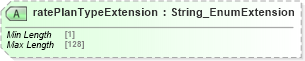 XSD Diagram of ratePlanTypeExtension in schema hospitality_1_0_0_xsd (Open Travel (OTA))