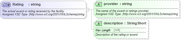 XSD Diagram of Rating in schema common_4_0_0_xsd (Open Travel (OTA))