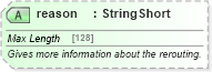 XSD Diagram of reason in schema finance_3_0_0_xsd (Open Travel (OTA))