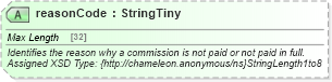 XSD Diagram of reasonCode in schema order_3_0_0_xsd (Open Travel (OTA))