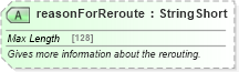 XSD Diagram of reasonForReroute in schema finance_3_0_0_xsd (Open Travel (OTA))
