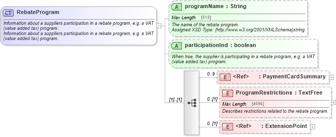 XSD Diagram of RebateProgram in schema order_3_0_0_xsd (Open Travel (OTA))
