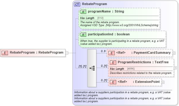 XSD Diagram of RebateProgram in schema order_3_0_0_xsd (Open Travel (OTA))