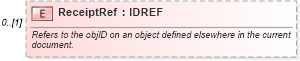 XSD Diagram of ReceiptRef in schema reservation_2_0_0_xsd (Open Travel (OTA))