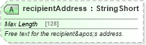 XSD Diagram of recipientAddress in schema finance_3_0_0_xsd (Open Travel (OTA))