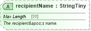 XSD Diagram of recipientName in schema finance_3_0_0_xsd (Open Travel (OTA))