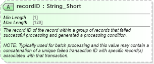 XSD Diagram of recordID in schema ota2_message_v2_0_0_xsd (Open Travel (OTA))