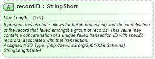XSD Diagram of recordID in schema common_4_0_0_xsd (Open Travel (OTA))