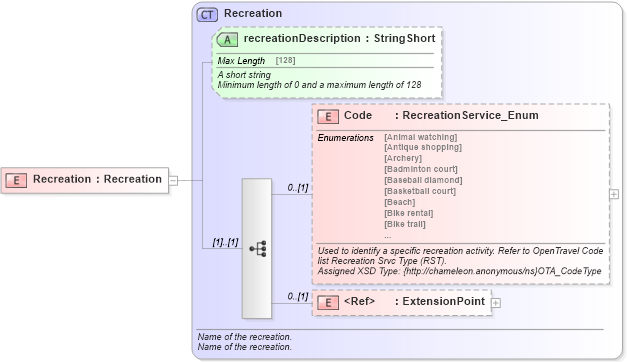 XSD Diagram of Recreation in schema organizationhospitality_3_0_0_xsd (Open Travel (OTA))