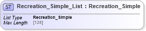 XSD Diagram of Recreation_Simple_List in schema organizationhospitality_3_0_0_xsd (Open Travel (OTA))