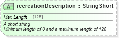 XSD Diagram of recreationDescription in schema organizationhospitality_3_0_0_xsd (Open Travel (OTA))