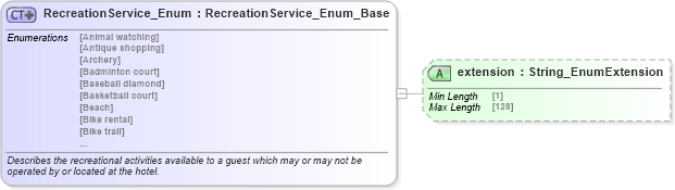 XSD Diagram of RecreationService_Enum in schema codelist_3_0_0_xsd (Open Travel (OTA))