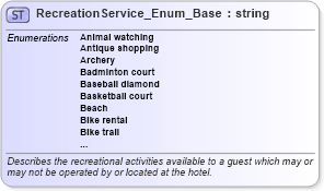 XSD Diagram of RecreationService_Enum_Base in schema codelist_3_0_0_xsd (Open Travel (OTA))