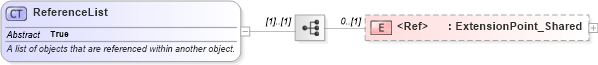 XSD Diagram of ReferenceList in schema common_4_0_0_xsd (Open Travel (OTA))
