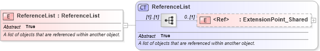 XSD Diagram of ReferenceList in schema common_4_0_0_xsd (Open Travel (OTA))