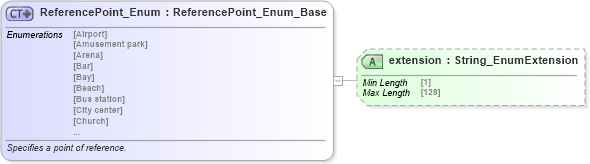 XSD Diagram of ReferencePoint_Enum in schema codelist_3_0_0_xsd (Open Travel (OTA))