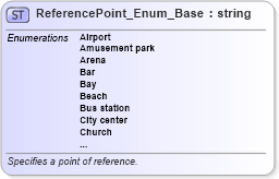 XSD Diagram of ReferencePoint_Enum_Base in schema codelist_3_0_0_xsd (Open Travel (OTA))