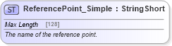 XSD Diagram of ReferencePoint_Simple in schema common_4_0_0_xsd (Open Travel (OTA))