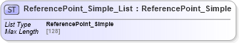 XSD Diagram of ReferencePoint_Simple_List in schema common_4_0_0_xsd (Open Travel (OTA))