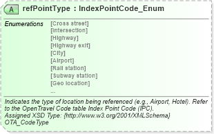 XSD Diagram of refPointType in schema common_4_0_0_xsd (Open Travel (OTA))