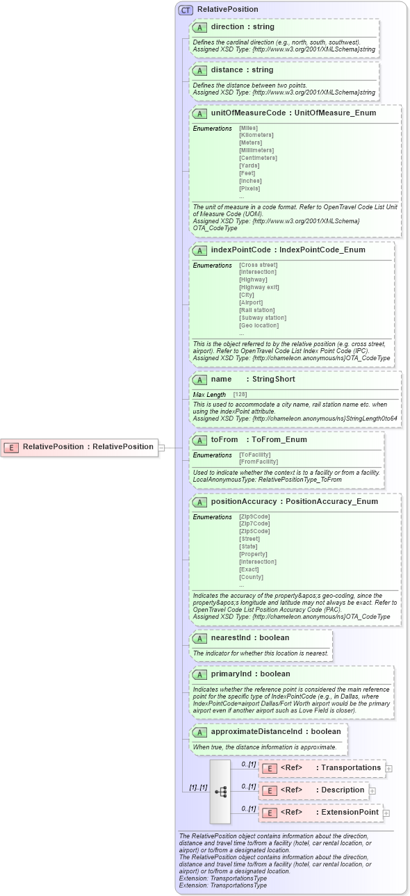 XSD Diagram of RelativePosition in schema common_4_0_0_xsd (Open Travel (OTA))