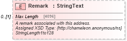 XSD Diagram of Remark in schema common_4_0_0_xsd (Open Travel (OTA))