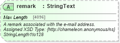 XSD Diagram of remark in schema common_4_0_0_xsd (Open Travel (OTA))
