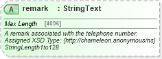 XSD Diagram of remark in schema common_4_0_0_xsd (Open Travel (OTA))