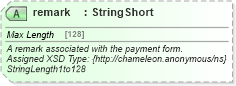 XSD Diagram of remark in schema finance_3_0_0_xsd (Open Travel (OTA))
