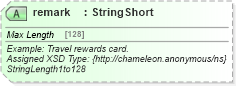 XSD Diagram of remark in schema finance_3_0_0_xsd (Open Travel (OTA))