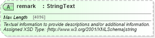 XSD Diagram of remark in schema ground_2_0_0_xsd (Open Travel (OTA))