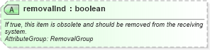 XSD Diagram of removalInd in schema common_4_0_0_xsd (Open Travel (OTA))