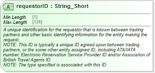 XSD Diagram of requestorID in schema ota2_message_v2_0_0_xsd (Open Travel (OTA))