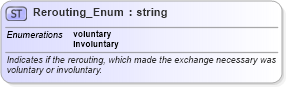 XSD Diagram of Rerouting_Enum in schema finance_3_0_0_xsd (Open Travel (OTA))