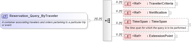 XSD Diagram of Reservation_Query_ByTraveler in schema reservation_2_0_0_xsd (Open Travel (OTA))